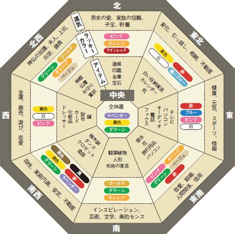 家具 色 風水|風水に良い色は？方角・部屋別に運気が上がる。